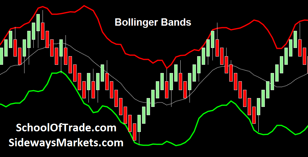 bollinger bands resistance